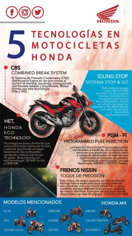 5 Tecnologias Honda en sus Motos_f