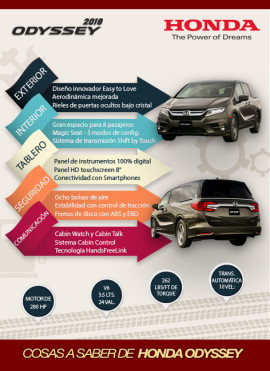 Honda Odyssey 2018 infografia