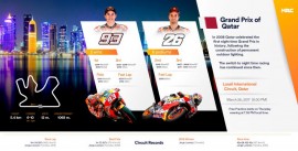 Moto GP 2017 Qatar