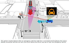 Honda Smart Intersection technology for vehicle-to-everyth