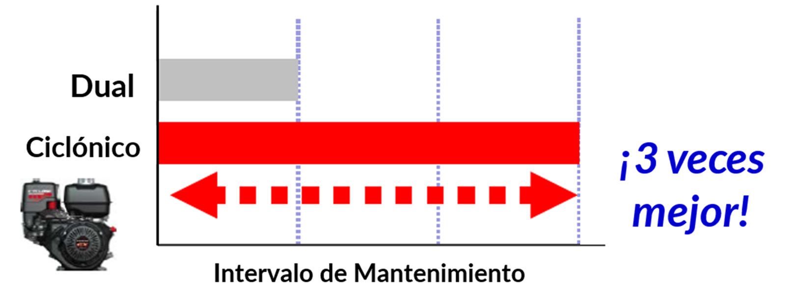 Eficiencia