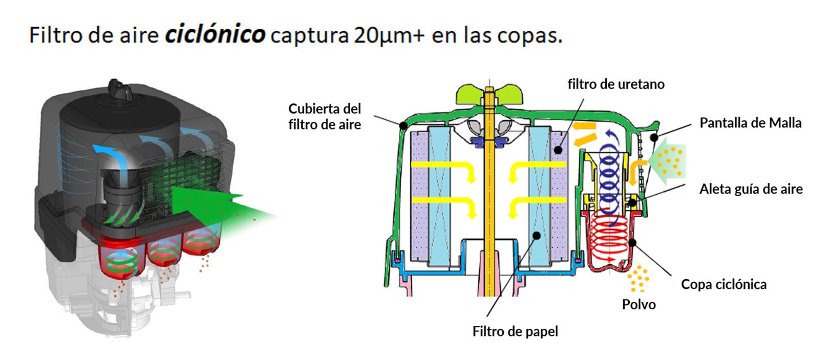 Eficiencia